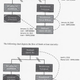 A diagram submitted in the whistleblower application explains the 2010 structure.